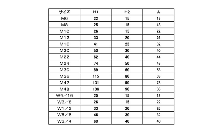 ナットカバー座付（内ねじ付規格