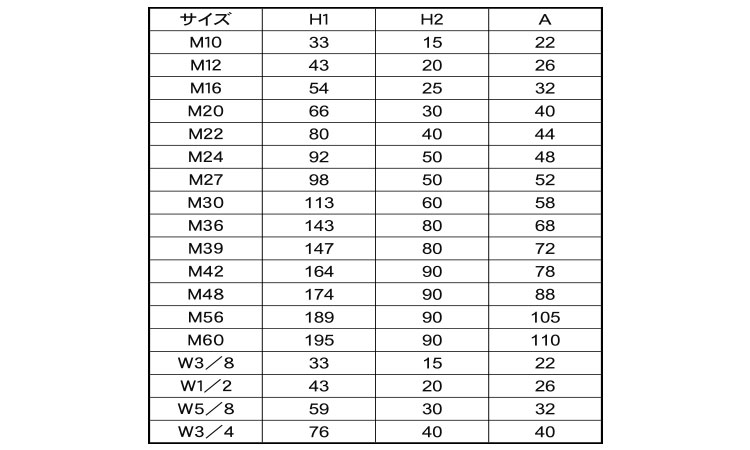 ダブルナットカバー座付（内ねじ付規格