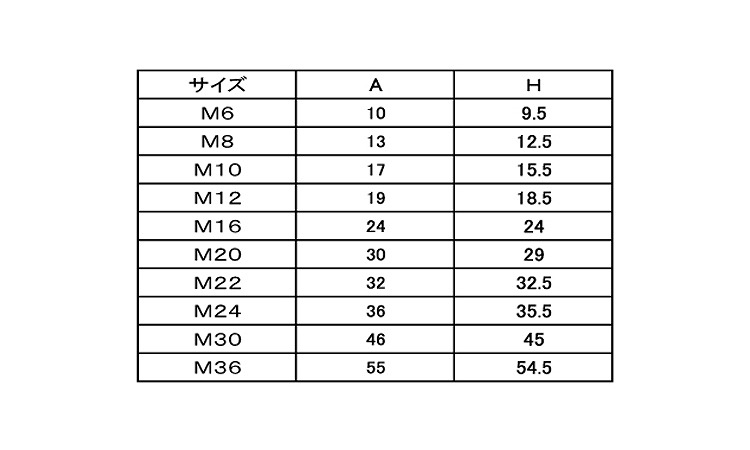 袋ナットカバー（六角袋ナット用規格