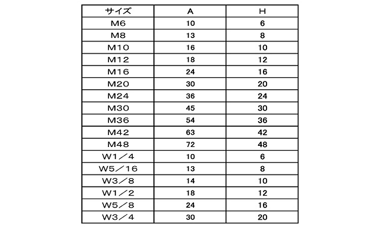 ＣＡＰ頭カバー（キャップボルト用規格