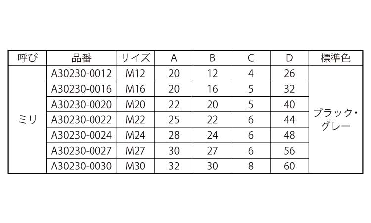 ハイテンカバー（座付）規格