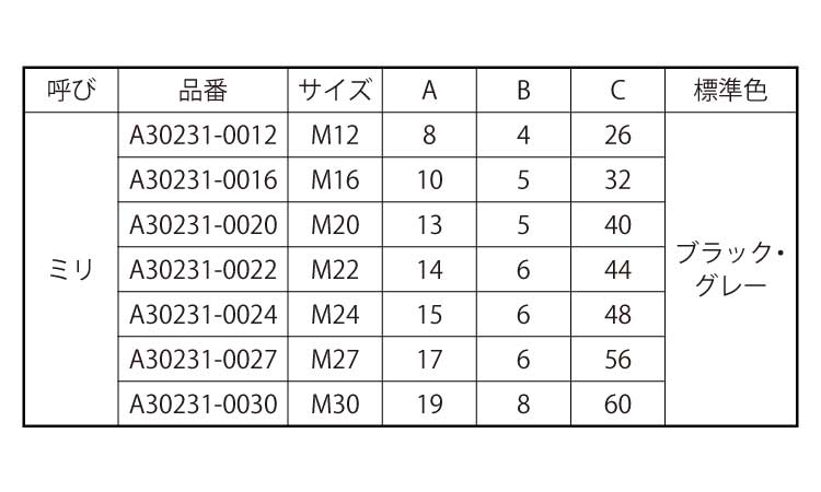 ハイテンボルトカバー（座付）規格