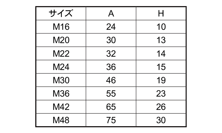 ボルトカバー（アンウェイ）規格