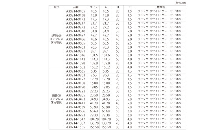 丸パイプ用キャップ規格