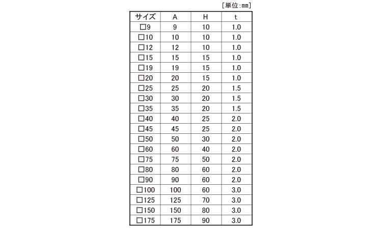角パイプ用キャップ規格