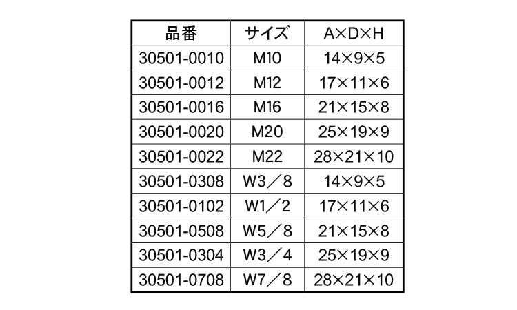 雌ねじアンカー用カバー規格