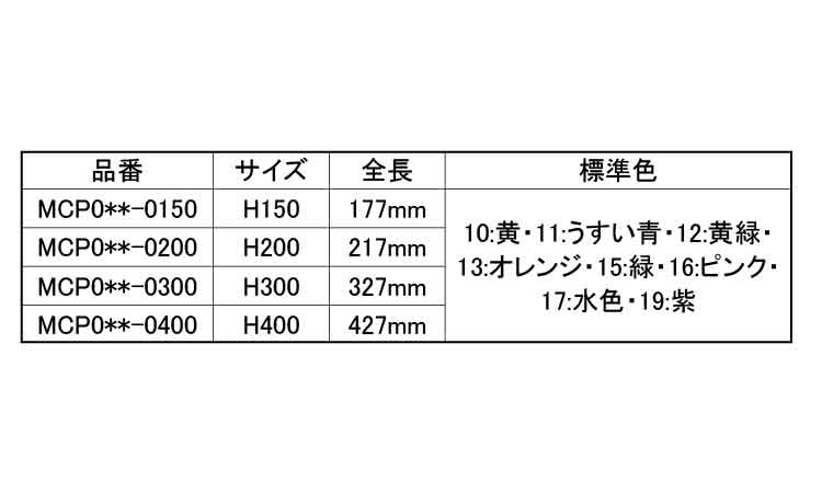 マルチ・レベルコア・ポインター規格