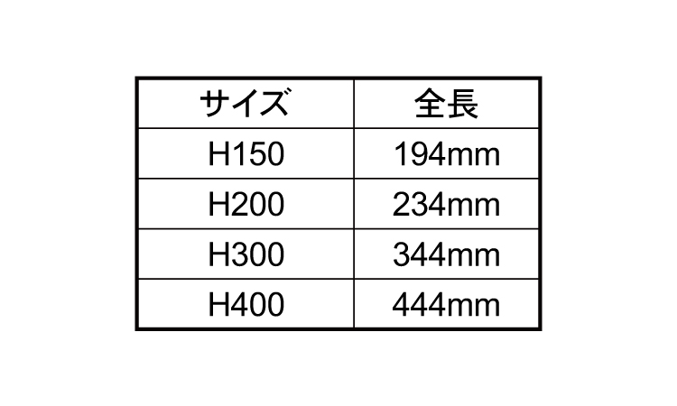 マルチ・レベル・ポインターＩＩ規格
