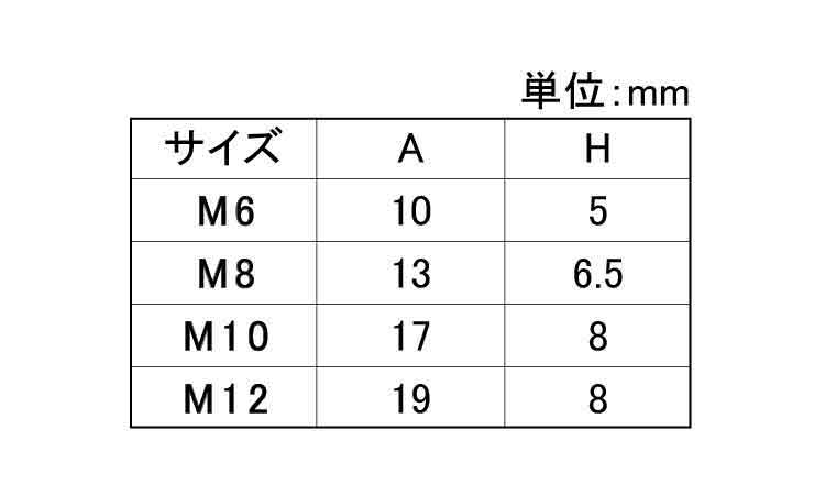 ＥＬ　ボルト頭部キャップ規格