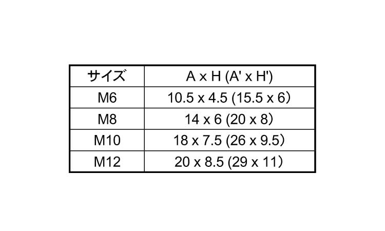 ＥＬ　ボルト化粧キャップ規格