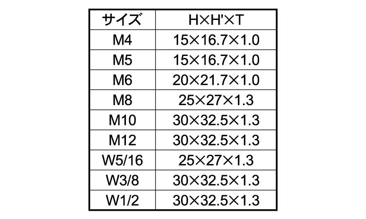 ＥＬ　ボルトキャップ規格