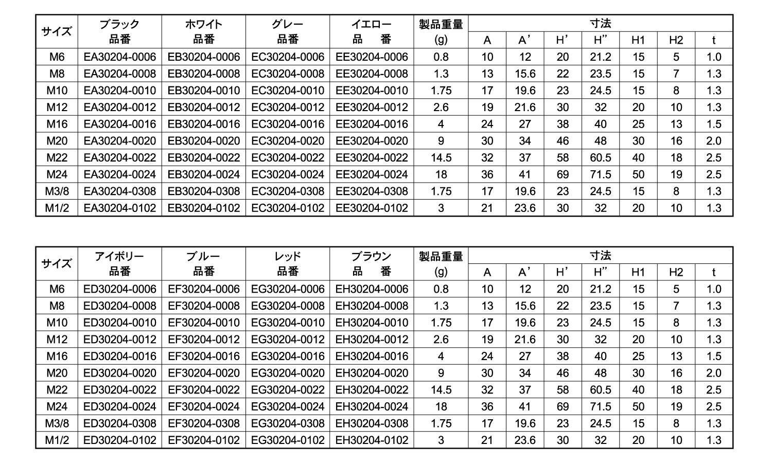 ＥＬ　シングルナットキャップ規格