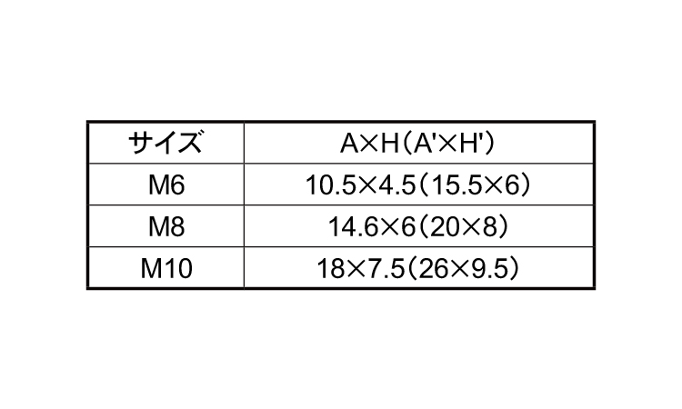 ＥＬ　ナット化粧キャップ規格