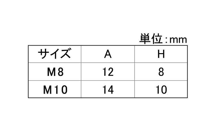 ＥＬ　フランジナットキャップ規格