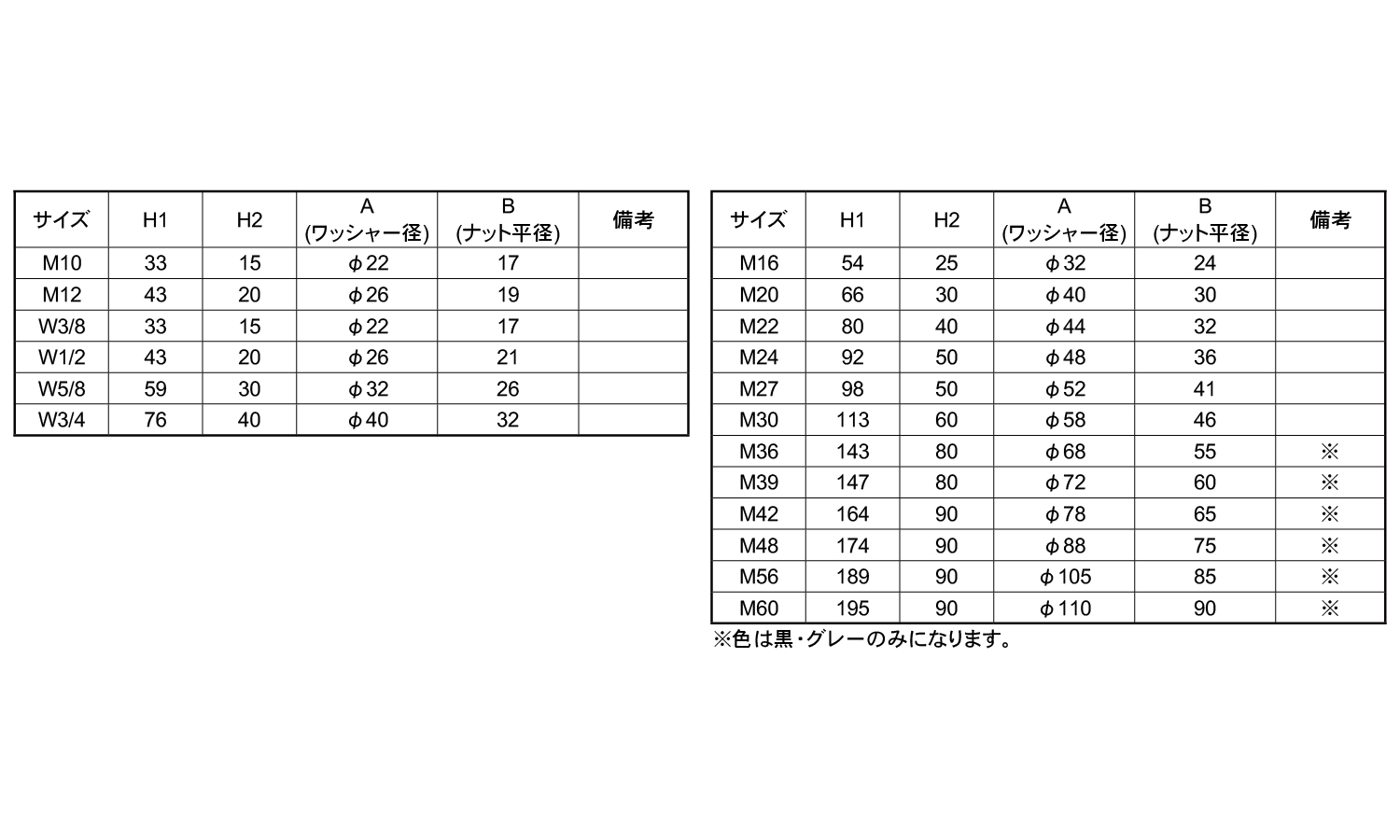 ダブルナット座付用キャップ規格