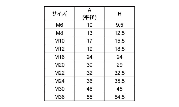 袋ナットカバー（ＲＯＨＳ２）規格