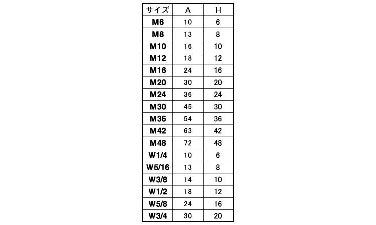 ＣＡＰ頭カバー（ＲＯＨＳ２）規格