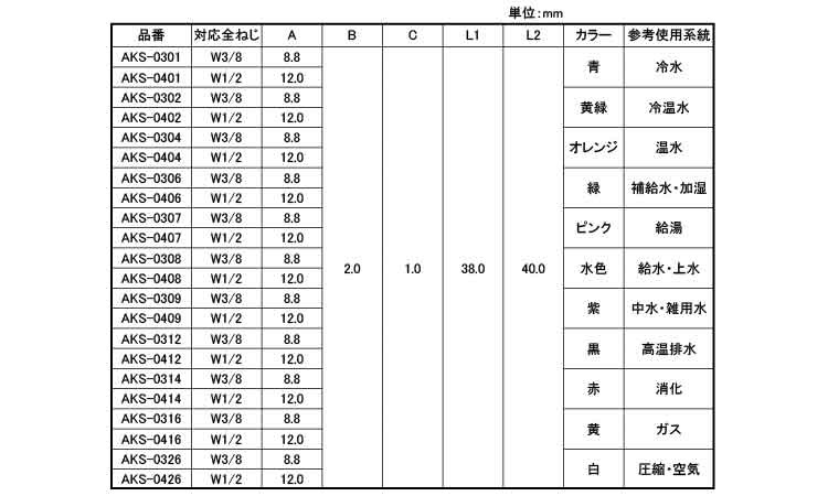 全ネジマーカー（各色（アンウェイ規格