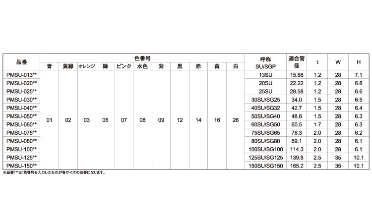 パイプマーカー（ＰＭＳＵ規格