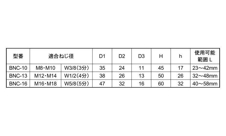 Ｂキャップ（グレー規格