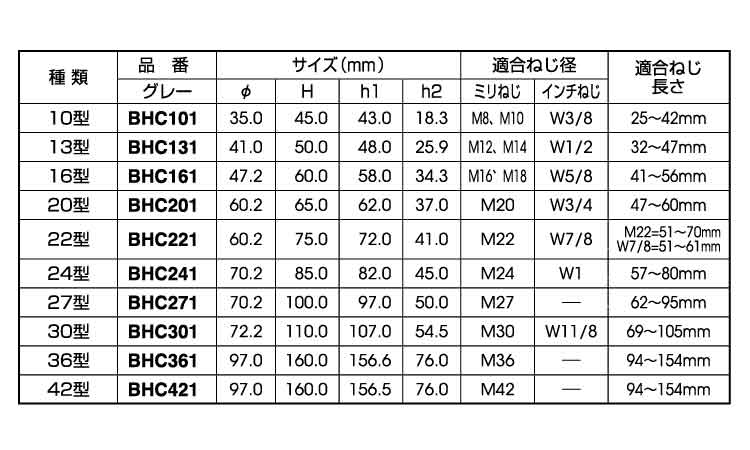 ボルト用保護カバーダブルＮグレー規格