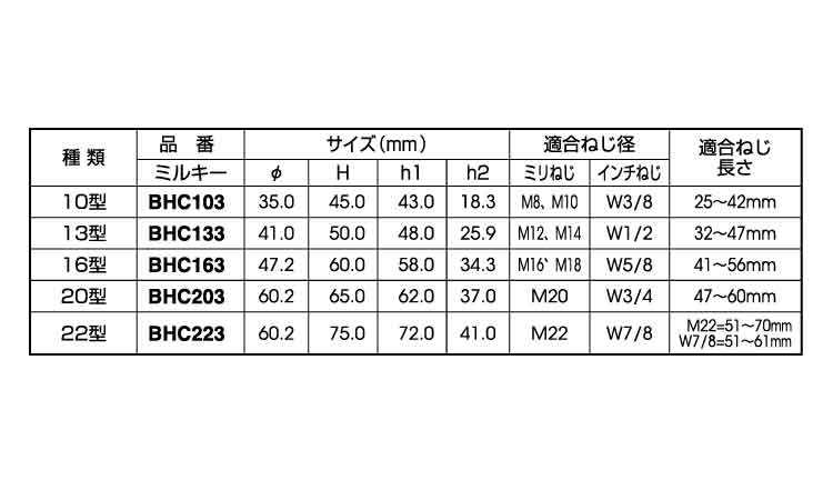 ボルト用保護カバーダブルＮミルキ規格