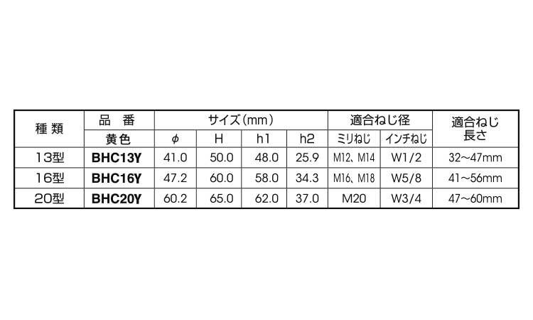 ボルト用保護カバー（ダブルＮ黄色規格