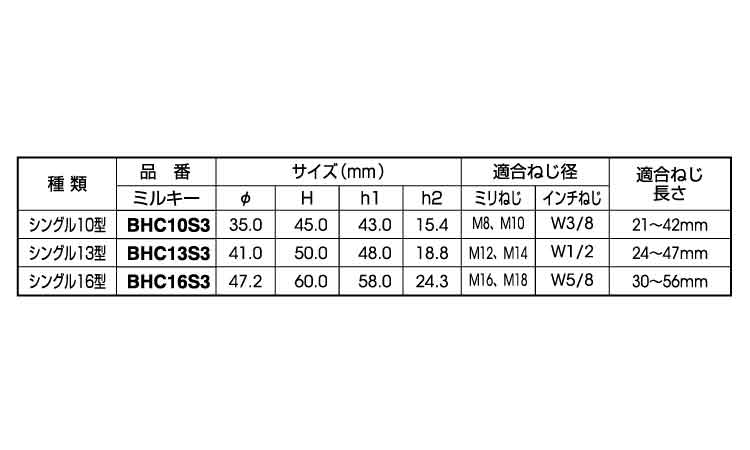 ボルト用保護カバーシングルミルキ規格