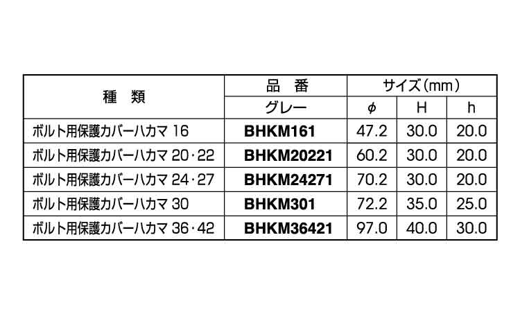 ボルト用保護カバー（ハカマグレー規格