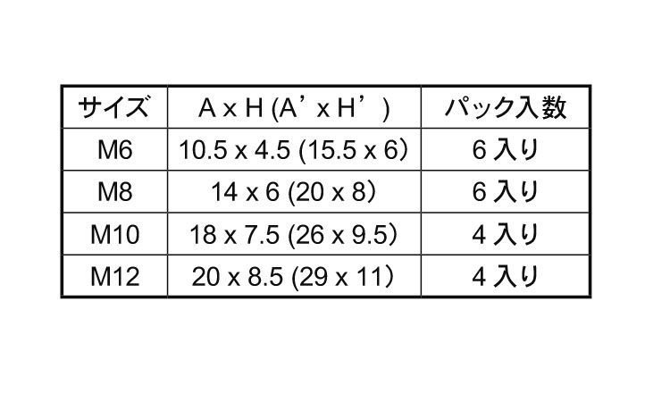 ＥＬボルト化粧キャップ　パック品規格