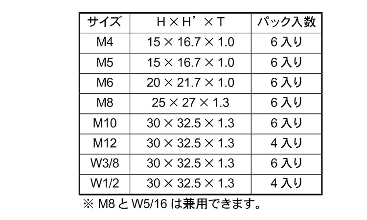 ＥＬ　ボルトキャップ　パック品規格