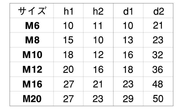 ナットカバー（座金付対応規格