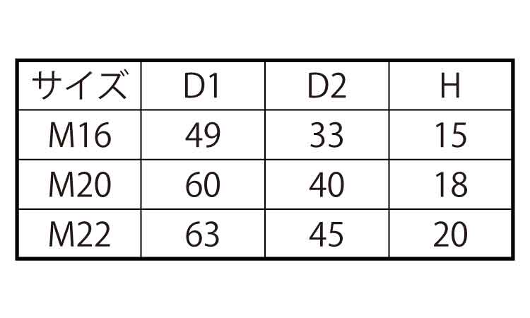 ＴＳトルシアＨＴＢＴキャップ規格