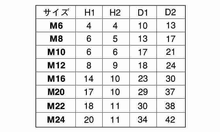 ボルトカバー（座金ＲＯＨＳ２対応規格