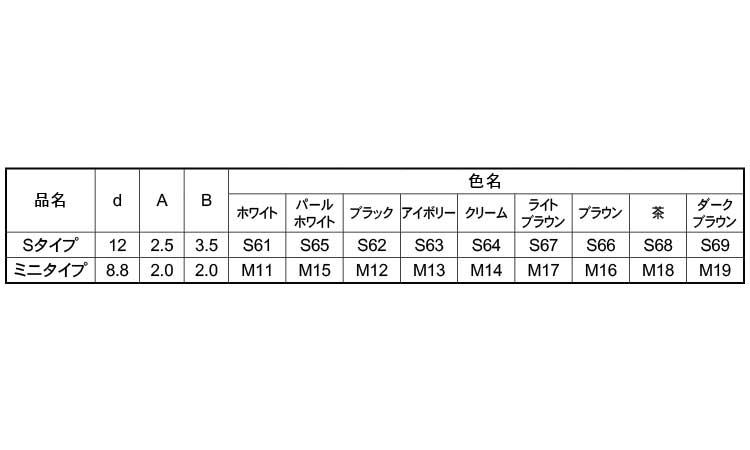 （＋）ビスキャップＳ（アイボリー規格