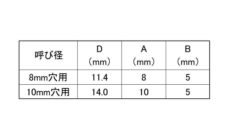 穴キャップ（ブリスターパック規格