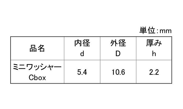 ミニワッシャー（Ｃボックス規格
