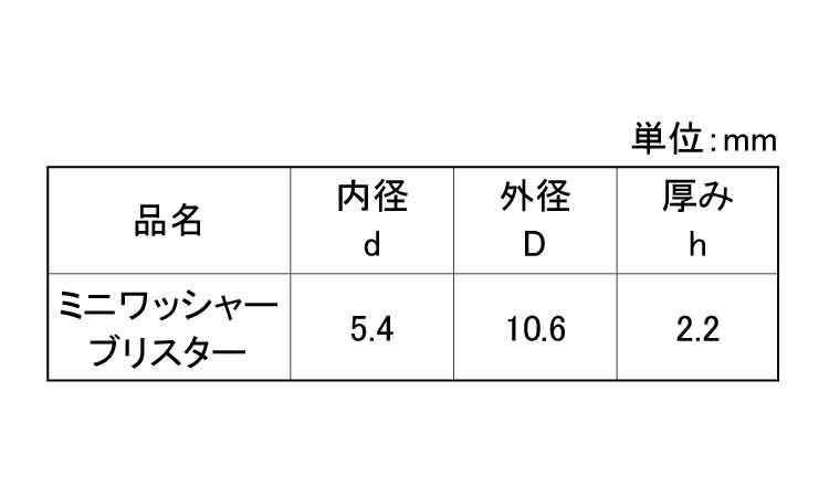 ミニワッシャー（ブリスターパック規格