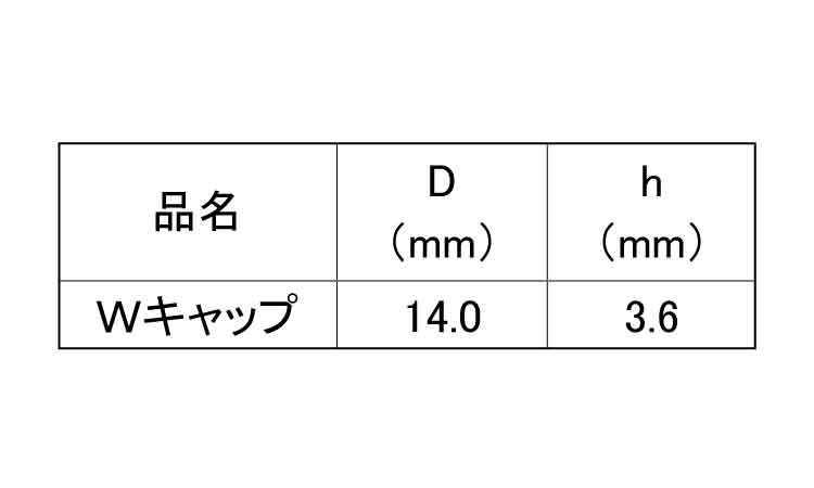 Ｗキャップ（Ｃボックス規格