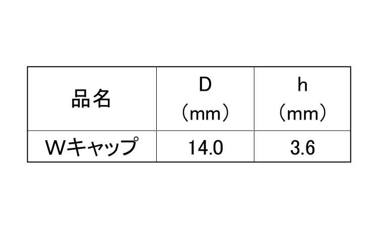 Ｗキャップ（Ａボックス規格