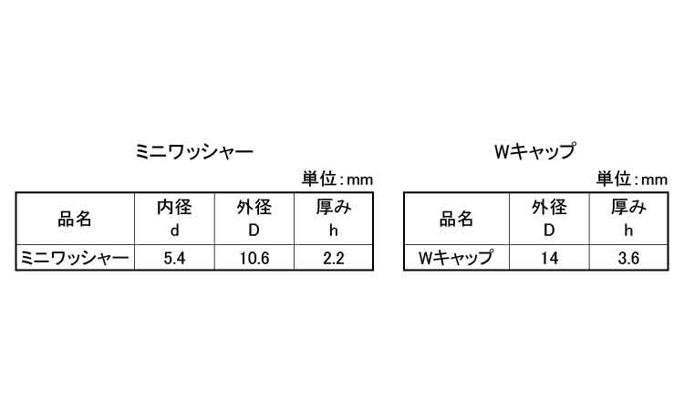 ミニワッシャー＆Ｗキャップセット規格