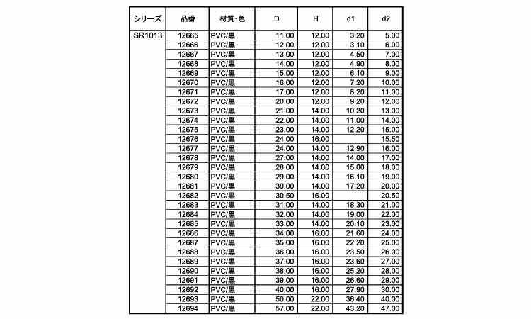 ＳＤＣ　ＳＲ１０１３規格