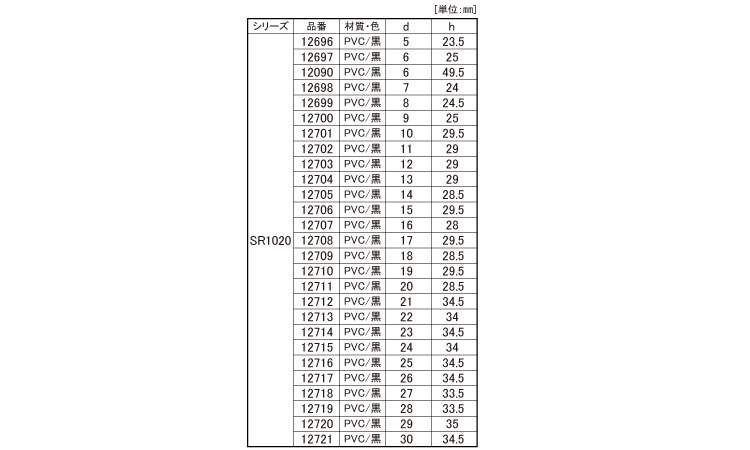 ＳＤＣ　ＳＲ１０２０規格