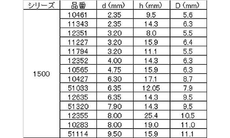 ＳＤＣ　ＳＲ１５００規格