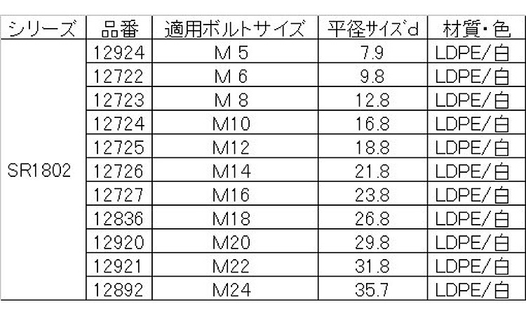 ＳＤＣ　ＳＲ１８０２袋ＮＣ規格