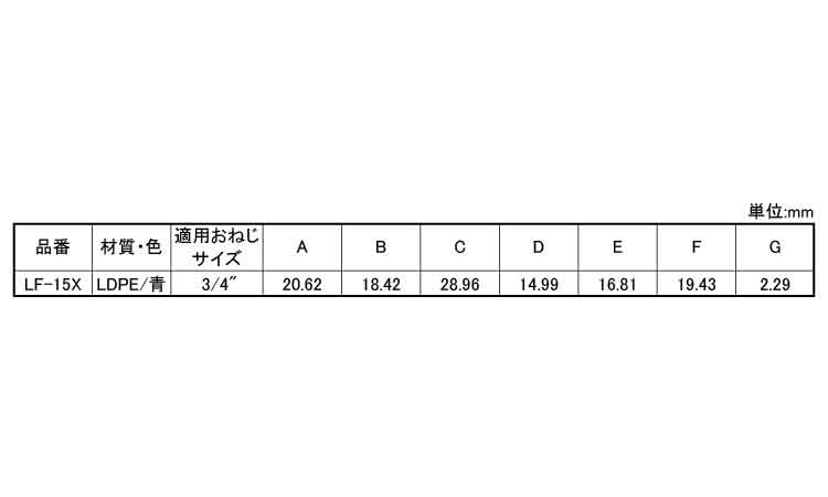 ＳＤＣ　ＬＦ－１５Ｘ規格
