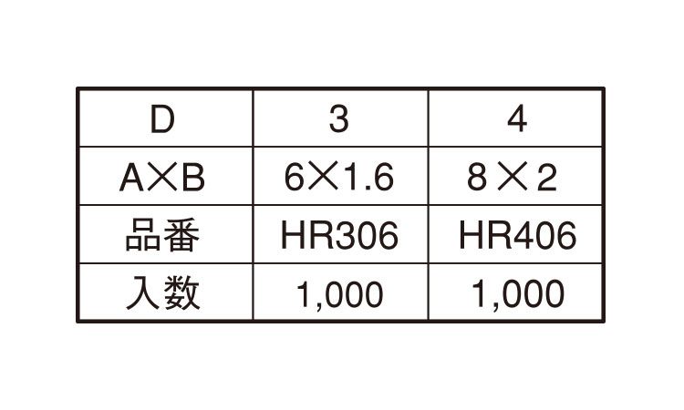 ＰＰ　ヒットリベット規格