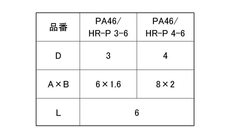 ＰＡ４６ヒットリベット（プッシュ規格