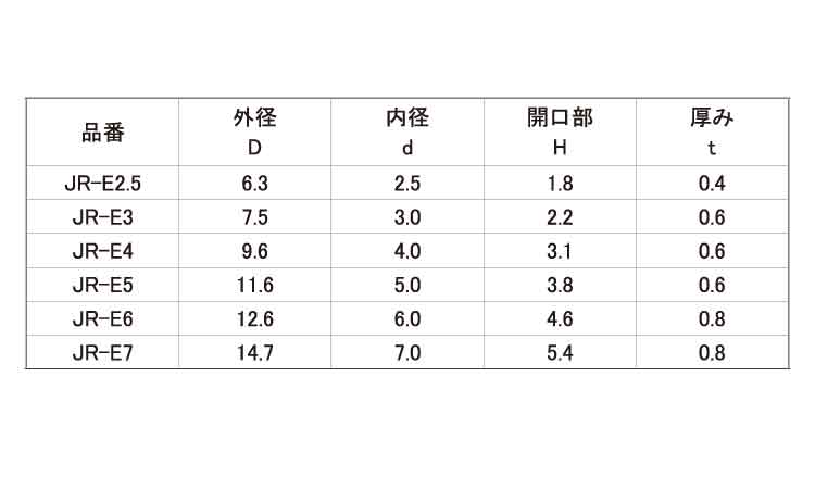 アセタール　Ｅ型止め輪規格