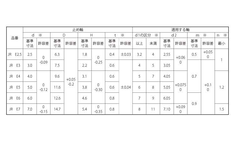 アセタール　テープ付Ｅ型止め輪規格